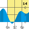 Cape Sarichef tide chart for Wednesday, June 14, 2023