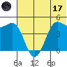 Cape Sarichef tide chart for Saturday, June 17, 2023