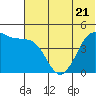 Cape Sarichef tide chart for Wednesday, June 21, 2023