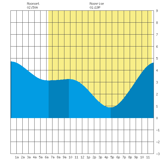 Cape Sarichef tide chart for Saturday, June 24, 2023