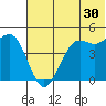 Cape Sarichef tide chart for Friday, June 30, 2023