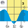 Cape Sarichef tide chart for Saturday, June 3, 2023