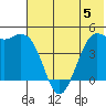 Cape Sarichef tide chart for Monday, June 5, 2023