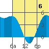Cape Sarichef tide chart for Tuesday, June 6, 2023