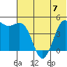 Cape Sarichef tide chart for Wednesday, June 7, 2023