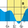 Cape Sarichef tide chart for Thursday, June 8, 2023