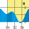 Cape Sarichef tide chart for Friday, June 9, 2023
