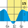 Cape Sarichef tide chart for Saturday, July 15, 2023