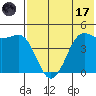Cape Sarichef tide chart for Monday, July 17, 2023