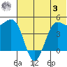 Cape Sarichef tide chart for Monday, July 3, 2023