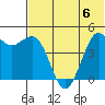 Cape Sarichef tide chart for Thursday, July 6, 2023