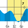 Cape Sarichef tide chart for Friday, July 7, 2023