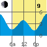 Cape Sarichef tide chart for Sunday, July 9, 2023