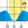 Cape Sarichef tide chart for Tuesday, August 15, 2023