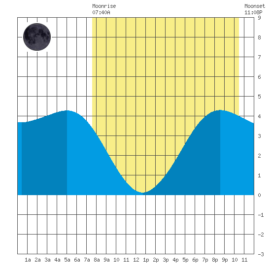 Cape Sarichef tide chart for Wednesday, August 16, 2023