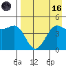 Cape Sarichef tide chart for Wednesday, August 16, 2023