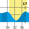 Cape Sarichef tide chart for Thursday, August 17, 2023