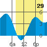 Cape Sarichef tide chart for Tuesday, August 29, 2023