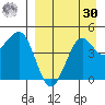 Cape Sarichef tide chart for Wednesday, August 30, 2023