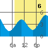 Cape Sarichef tide chart for Sunday, August 6, 2023