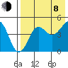 Cape Sarichef tide chart for Tuesday, August 8, 2023