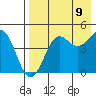 Cape Sarichef tide chart for Wednesday, August 9, 2023