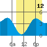 Cape Sarichef tide chart for Tuesday, September 12, 2023