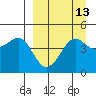 Cape Sarichef tide chart for Wednesday, September 13, 2023