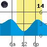 Cape Sarichef tide chart for Thursday, September 14, 2023