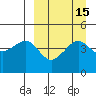Cape Sarichef tide chart for Friday, September 15, 2023