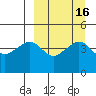 Cape Sarichef tide chart for Saturday, September 16, 2023