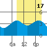 Cape Sarichef tide chart for Sunday, September 17, 2023