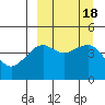Cape Sarichef tide chart for Monday, September 18, 2023