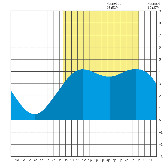 Cape Sarichef tide chart for Wednesday, September 20, 2023
