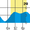 Cape Sarichef tide chart for Wednesday, September 20, 2023