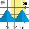Cape Sarichef tide chart for Friday, September 29, 2023