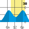 Cape Sarichef tide chart for Saturday, September 30, 2023