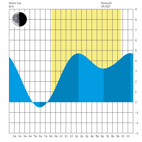 Cape Sarichef tide chart for Wednesday, September 6, 2023