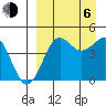 Cape Sarichef tide chart for Wednesday, September 6, 2023