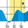 Cape Sarichef tide chart for Friday, September 8, 2023