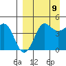 Cape Sarichef tide chart for Saturday, September 9, 2023
