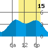 Cape Sarichef tide chart for Sunday, October 15, 2023
