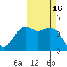 Cape Sarichef tide chart for Monday, October 16, 2023