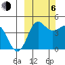 Cape Sarichef tide chart for Friday, October 6, 2023
