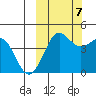 Cape Sarichef tide chart for Saturday, October 7, 2023