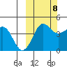 Cape Sarichef tide chart for Sunday, October 8, 2023