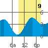 Cape Sarichef tide chart for Monday, October 9, 2023