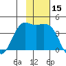 Cape Sarichef tide chart for Wednesday, November 15, 2023