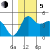 Cape Sarichef tide chart for Sunday, November 5, 2023