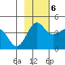 Cape Sarichef tide chart for Monday, November 6, 2023